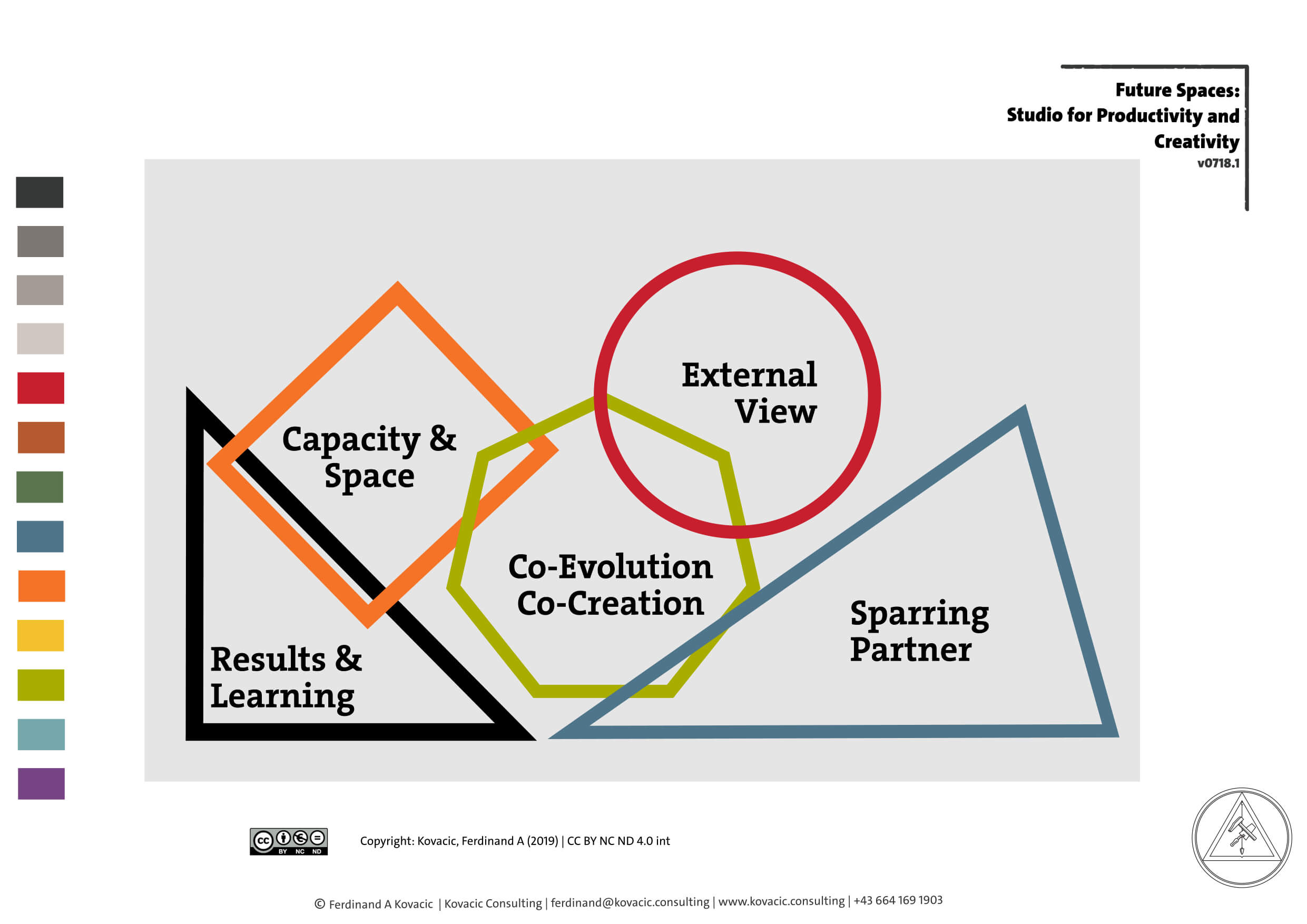 Studio for Productivity and Creativity. External view. Capacity & spaqce. Co-evolution. Co-creation. Sparring partenr. Results & Learning