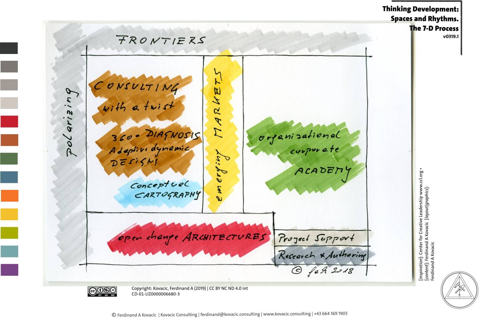 Thinking Development: Spaces and Rhythms. The 7-D Process. Consulting with a twist. 360 degree diagnosis. Adaptive dynamic design. Conceptzal cartography. Emerging markets. Organisational corporate academy. Open change architectures. Project support. Research & authoring